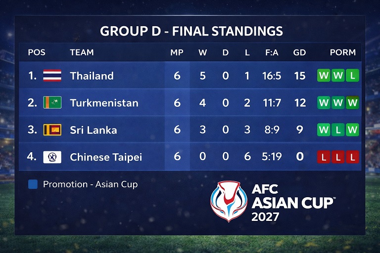 Thailand Turkmenistan