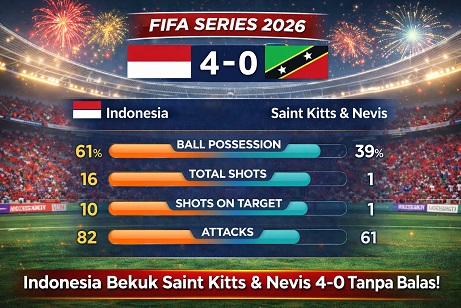 Hasil Pertandingan Timnas Indonesia vs St Kitts Nevis