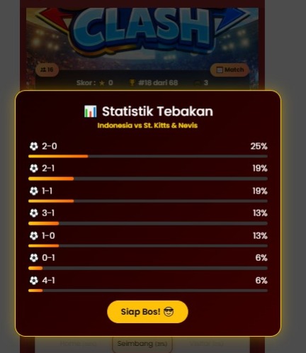 Score Clash: Prediksi Indonesia vs St Kitt Nevis