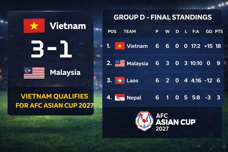 vietnam kalahkan malaysia